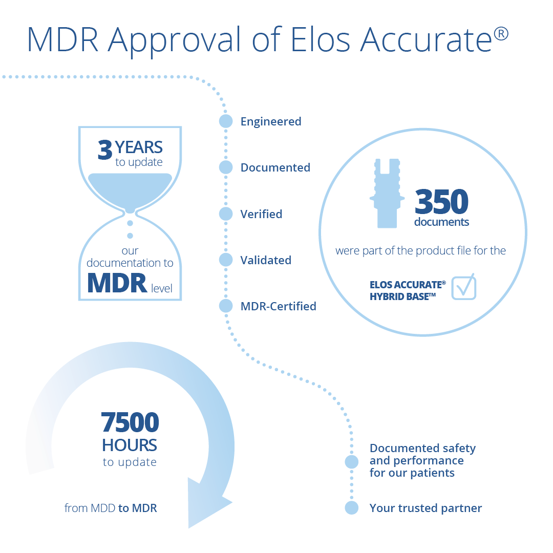 Elos infographic mdr 2023 a